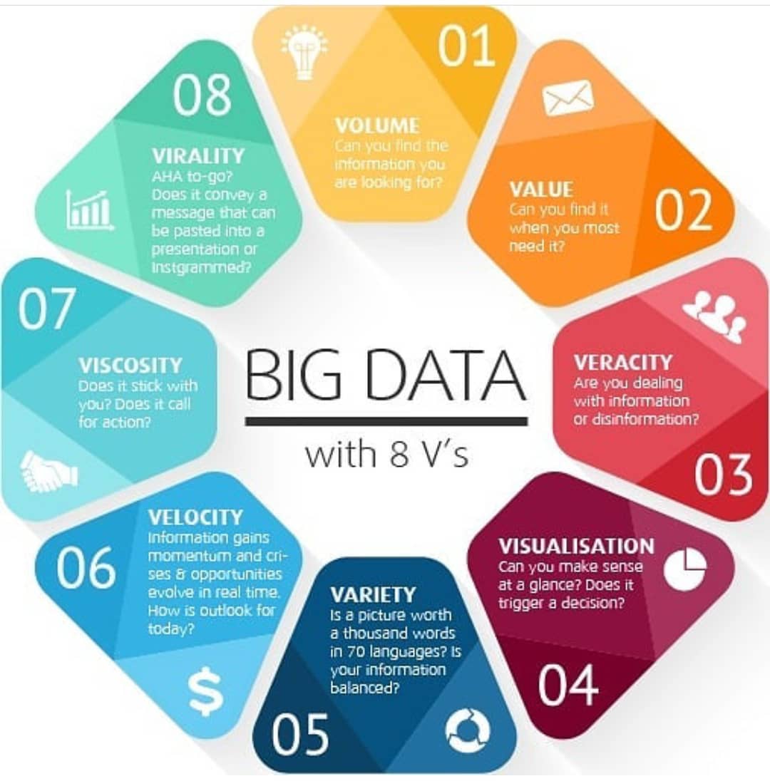 Big Data