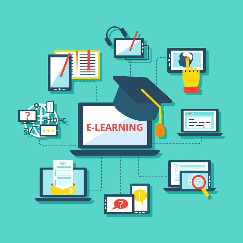 LCMS (Sistema de Gestión de Contenido para el Aprendizaje)