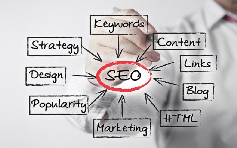 SEO (Optimización para Motores de Búsqueda, Posicionamiento / resultados de los buscadores)