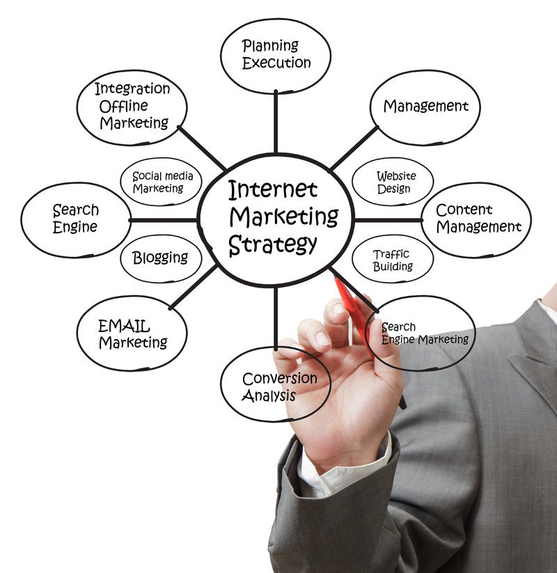 e-Marketing (Mercadotecnia Online) Compra