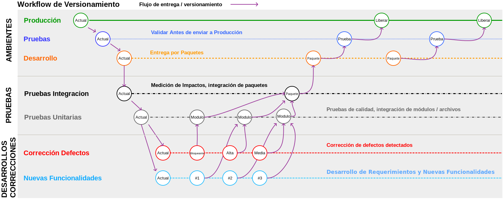 GIT Workflow