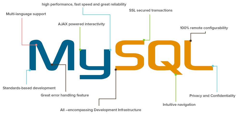 mysql